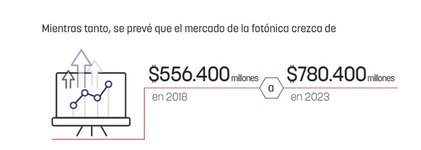 Crecimiento del mercado de la fotónica